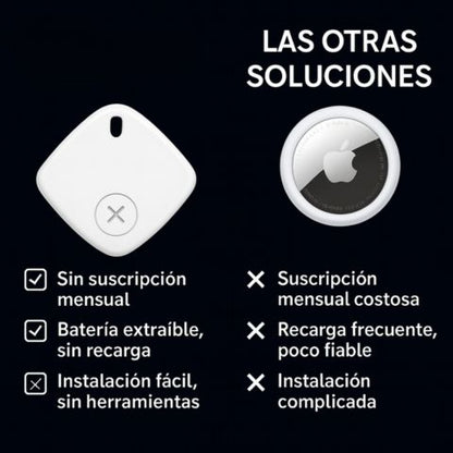 SiteTag™ Gps Localizador - Localiza tu carro robado, llaves y Más al Instante📍